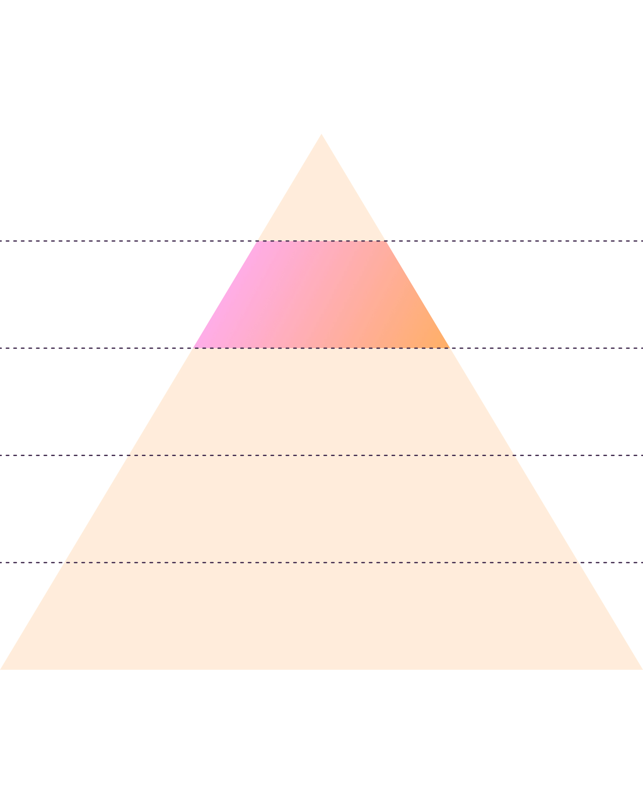 An illustration of Maslow's Hierarchy of Needs pyramid. The fourth layer from the bottom — representing esteem — is highlighted in a pink-to-orange gradient, while the remaining layers appear in a soft peach tone.
